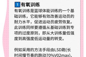 如何在儿童篮球训练中平衡娱乐与发展的关系:策略、经验和FAQ
